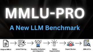 MMLU-Pro : A New LLM Benchmark