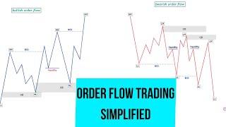 Order Flow Trading Simplified { Smart Money Concept }