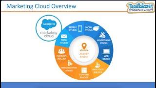 Introduction to Marketing Cloud || #Salesforce #SFDCKanpurMeetup || AMIT SINGH