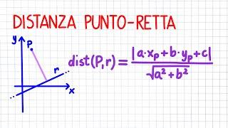 DISTANZA PUNTO RETTA _ PC85