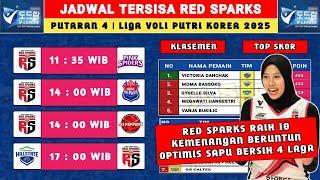 Megawati Hangestri  Jadwal Red Sparks - Jadwal Liga Voli Putri Korea 2025 - Red Spark Hari Ini