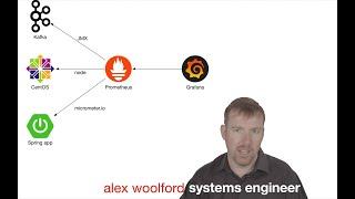 monitoring with Prometheus and Grafana - a quick introduction