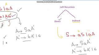 Eliminating Indirect Left Recursion 1