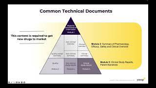 On Demand Webinar with Astrix and Yseop Automate Clinical Documents with Generative AI