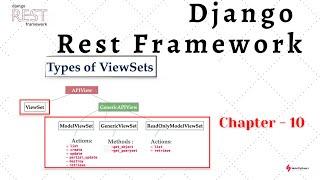 ViewSets in Django Rest Framework and Types #10