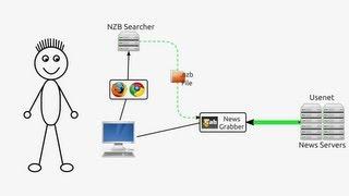 Torrents vs Usenet - A Comparison between the two