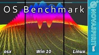 OSX vs Win 10 vs Linux Benchmark on same Hardware