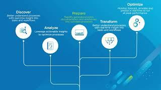 Digital Transformation and Business Process Management with SS&C Blue Prism