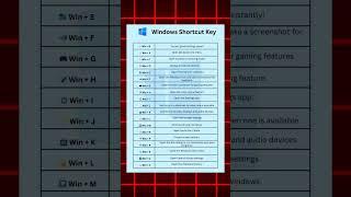 20 Windows Key Shortcuts to Boost Your Productivity 2025 #WindowsShortcuts #ProductivityTips2025