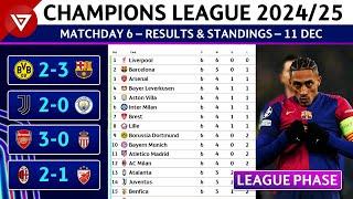  [MD6] UEFA Champions League 2024/25 League Phase: Results & Standings Table - 11 Dec 2024