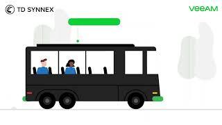 TD SYNNEX Veeam VCSP