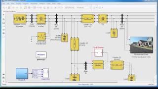 Performing Power System Studies