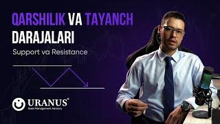 Qarshilik va Tayanch Darajalari | Support va Resistance | Feruz Aliyev