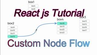 React Node flow | React js