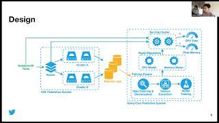 ML-Based SQL Query Resource Usage Prediction