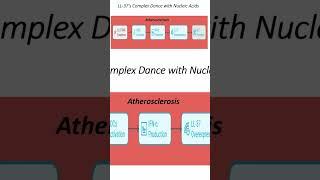 LL37 2 COMPLEX DANCE WITH NUCLEIC ACIDS #shorts