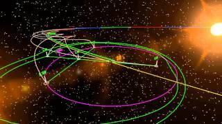 Earth/Moon Lagrange points animation