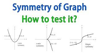 Symmetry of a Graph about y axis, x axis, and origin || How to test for symmetry of Function