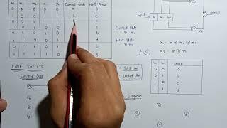 Code Trellis and State Diagram | Convolution Codes