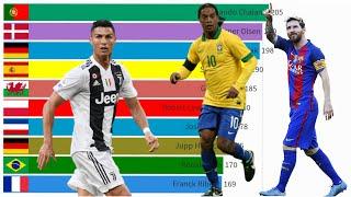 Top 10 Football Players by Ballon d'Or Rankings (1956 - 2019)