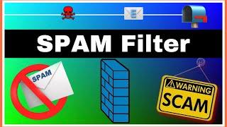 How Email SPAM Filter WORKS