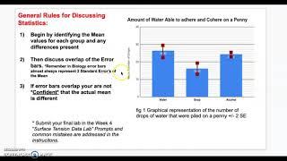 Interpreting standard error of the mean