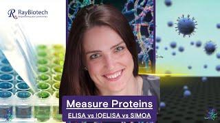 Measuring Proteins [ELISA, IQELISA, SIMOA}