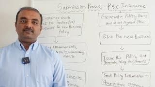 Submission Process - P & C Insurance