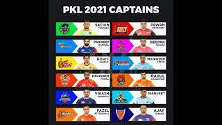 PKL (Pro ) kabaddi season 8 #CAPTAIN 2021