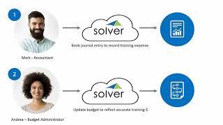 Hybrid Cloud Overview from Solver | Western Computer