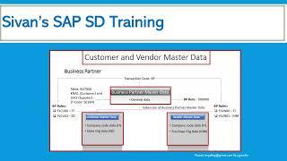 S4HANA Customer & Vendor Master Data Configuration Changes | Sivan's SAP SD Training