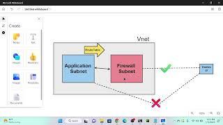 Deploy Azure Network Firewall Demo | NAT Rule | Application Rule | Network Rule