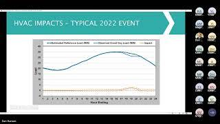 CPUC Workshop on Demand Response Providers & SCE LCR 2023 LIP Final Reports (May 10, 2023)