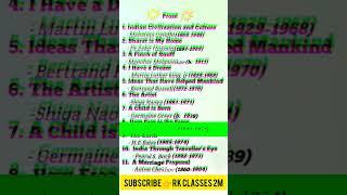 Class 12th english writers name and date of birth  12th english writer name trick #shorts #viral