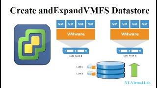 How to Create and Expand  VMFS Datastore on ESXi Host