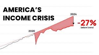 America's Income Crisis: How It's Triggering a Collapse in Birth Rates