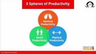 How To Be A Productive Muslim - Seminar Abu Productive (Mohammed Faris)