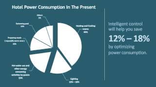 Hotel Power Consumption In The Present