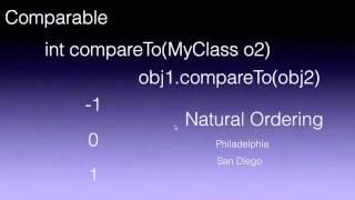 Java Comparable vs Comparator