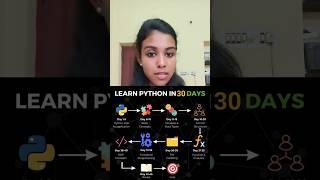 Python in 30 days  Roadmap #python #shorts #shortvideo #trending #trendingshorts #trend #fact