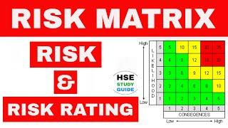 Risk and How to use a Risk Matrix | Risk Rating in hindi | Risk Matrix | HSE STUDY GUIDE