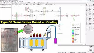 7. Load Flow analysis with DigSilent PowerFactory - Basic Introduction. Part 3