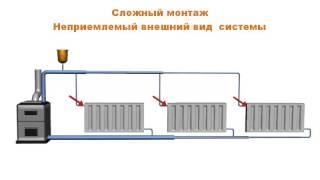 Естественная / принудительная циркуляция системы отопления