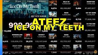 ATEEZ(에이티즈) ICE ON MY TEETH MV LIVE VIEW COUNT