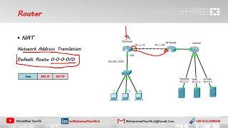 01- The History of Firewall Security By Mohamed Tawfik