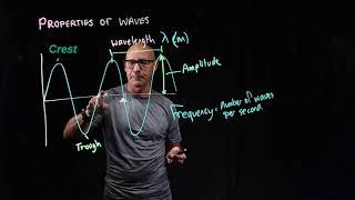 Properties of waves