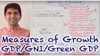 Y1 16) Measures of Economic Growth & Living Standards - GDP, GDP/Capita, GNI, Green GDP