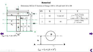 How to calculate moment of inertia of T section