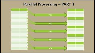SAP ABAP Parallel Processing - Part 1 | Introduction and Basic foundation |