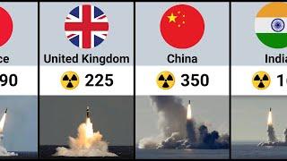 nuclear ️️️ weapons by country  / Design of defense systems /  / nuclear power 